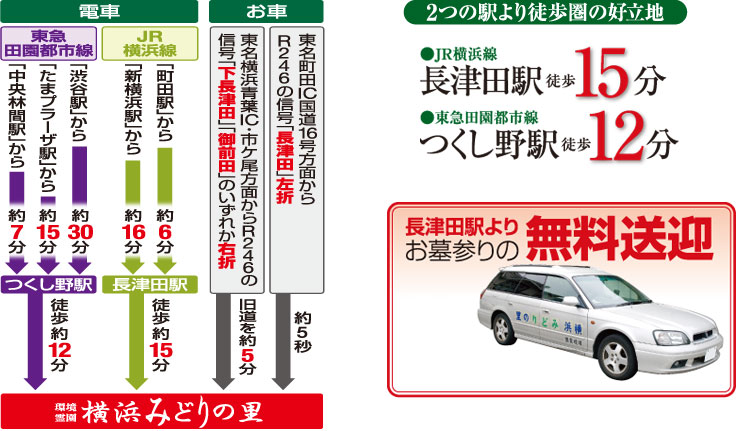 交通:長津田駅より無料送迎