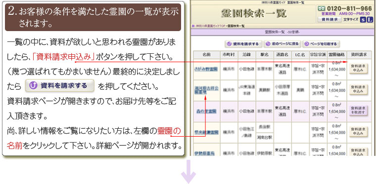 お客様の条件を満たした霊園の一覧が表示されます。